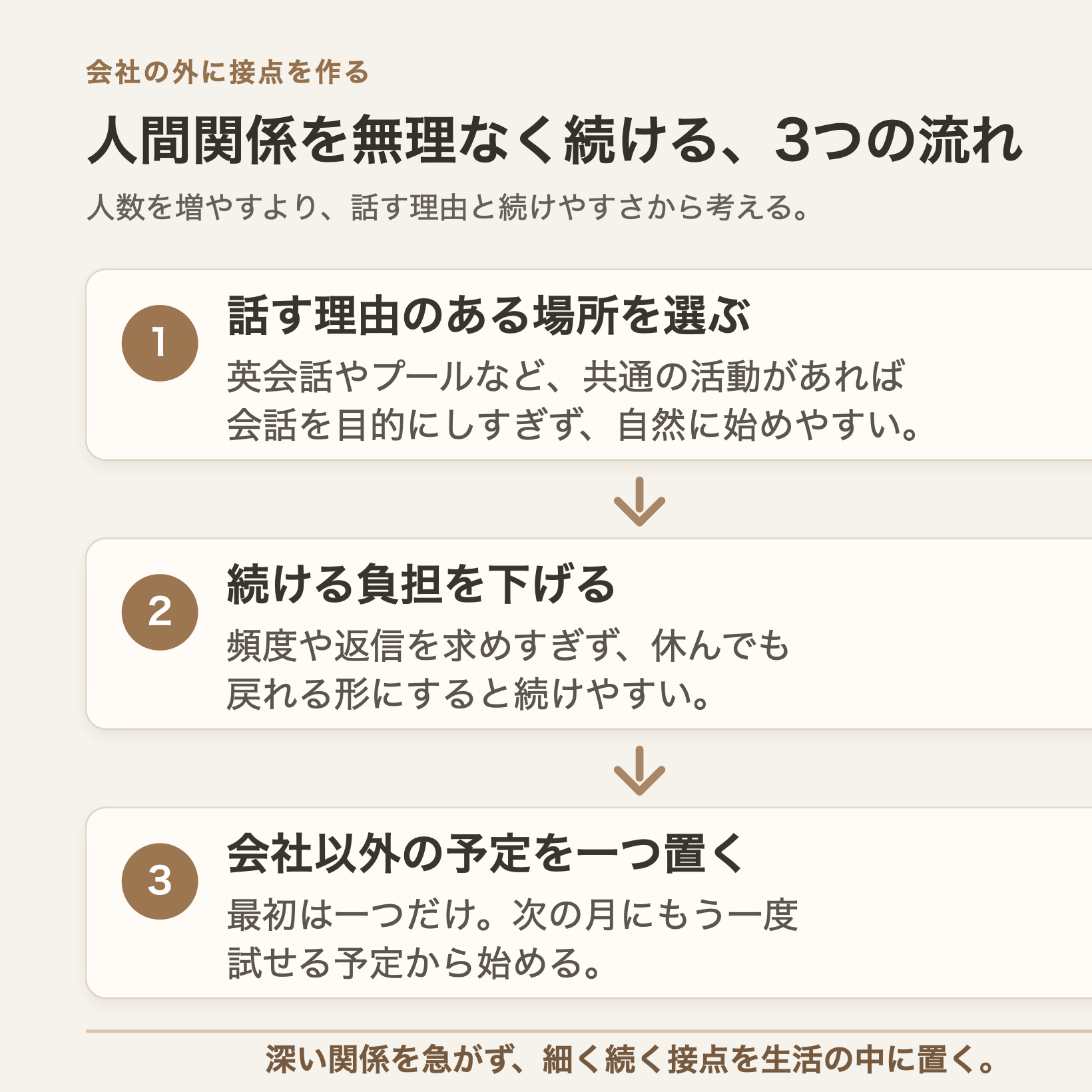 会社の外の人間関係を無理なく続ける3つの流れ