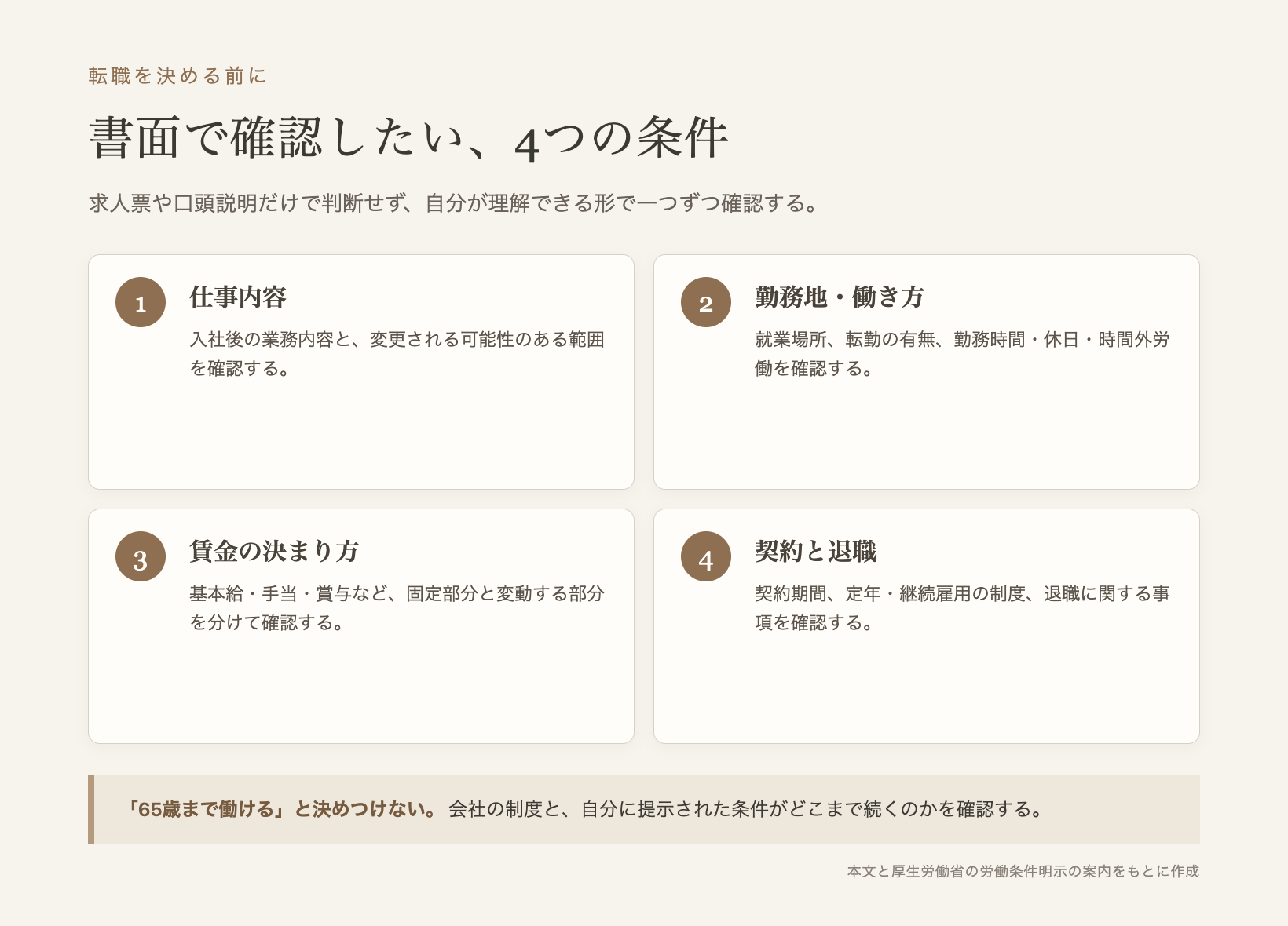 転職前に書面で確認したい4つの労働条件チェックリスト