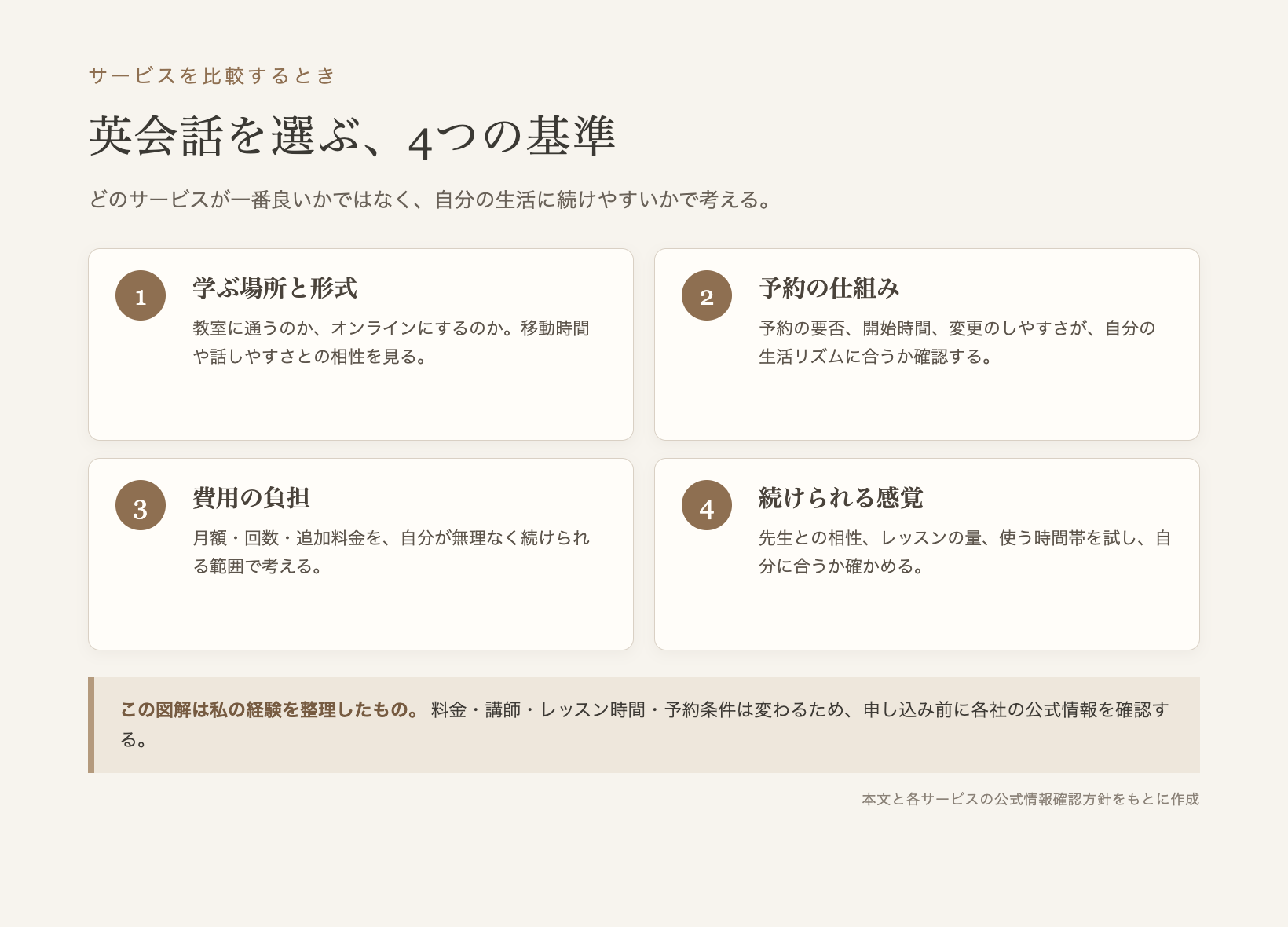 英会話サービスを選ぶ4つの基準
