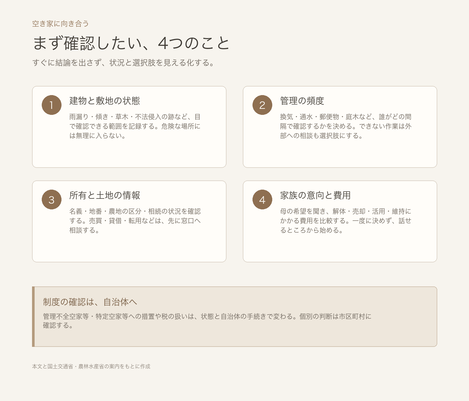 空き家についてまず確認したい4つのこと