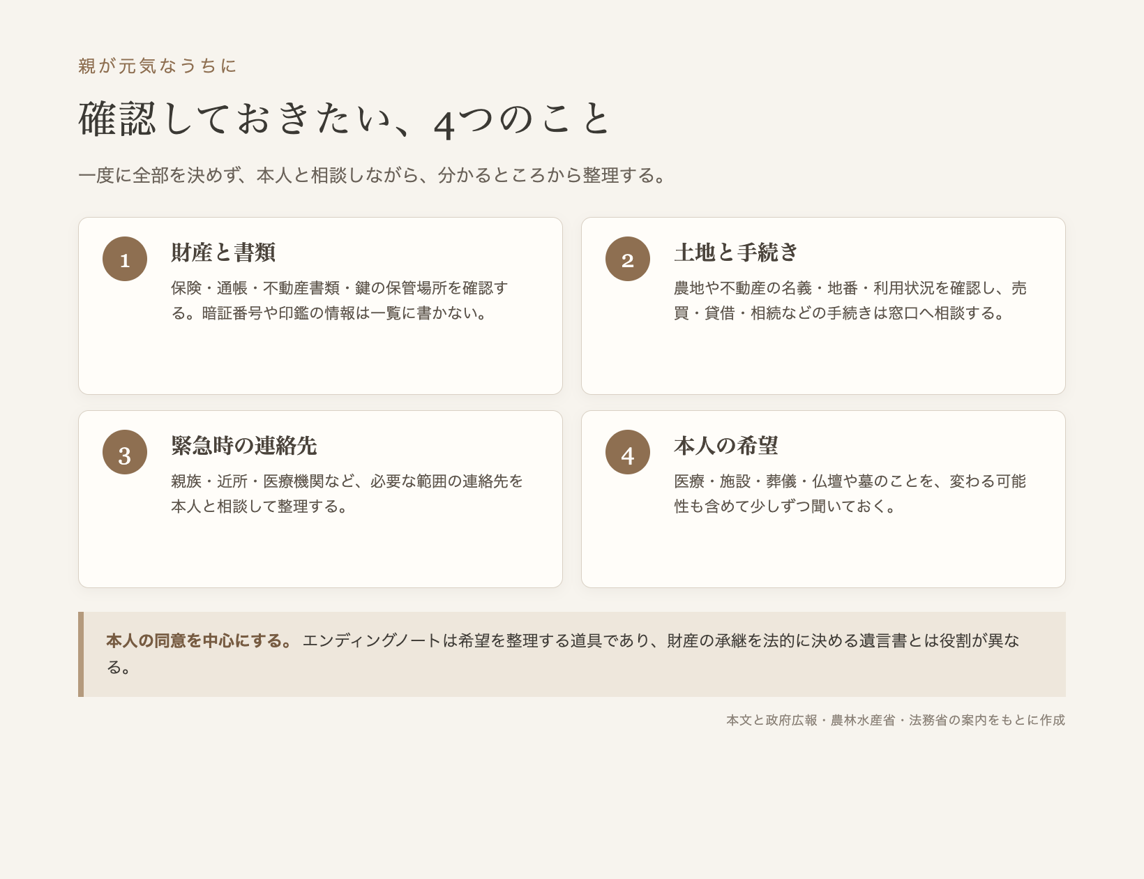 親が元気なうちに確認しておきたい4つのことのチェックリスト